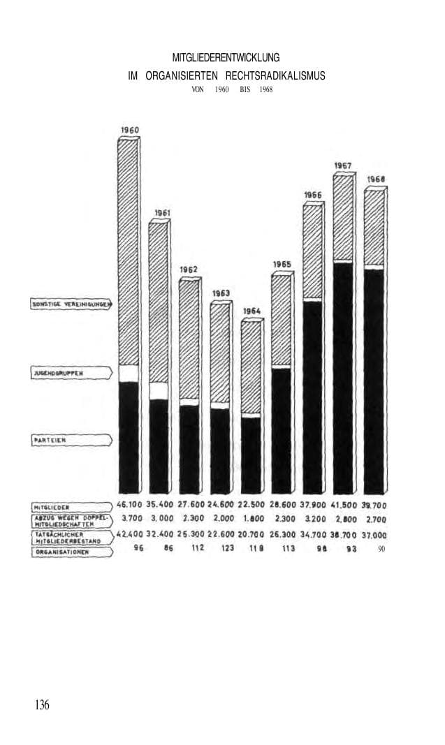 Seite 137 des Verfassungsschutzbericht 1968 Bund