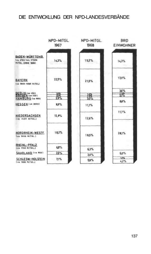 Seite 138 des Verfassungsschutzbericht 1968 Bund