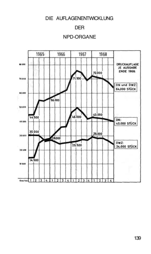Seite 140 des Verfassungsschutzbericht 1968 Bund