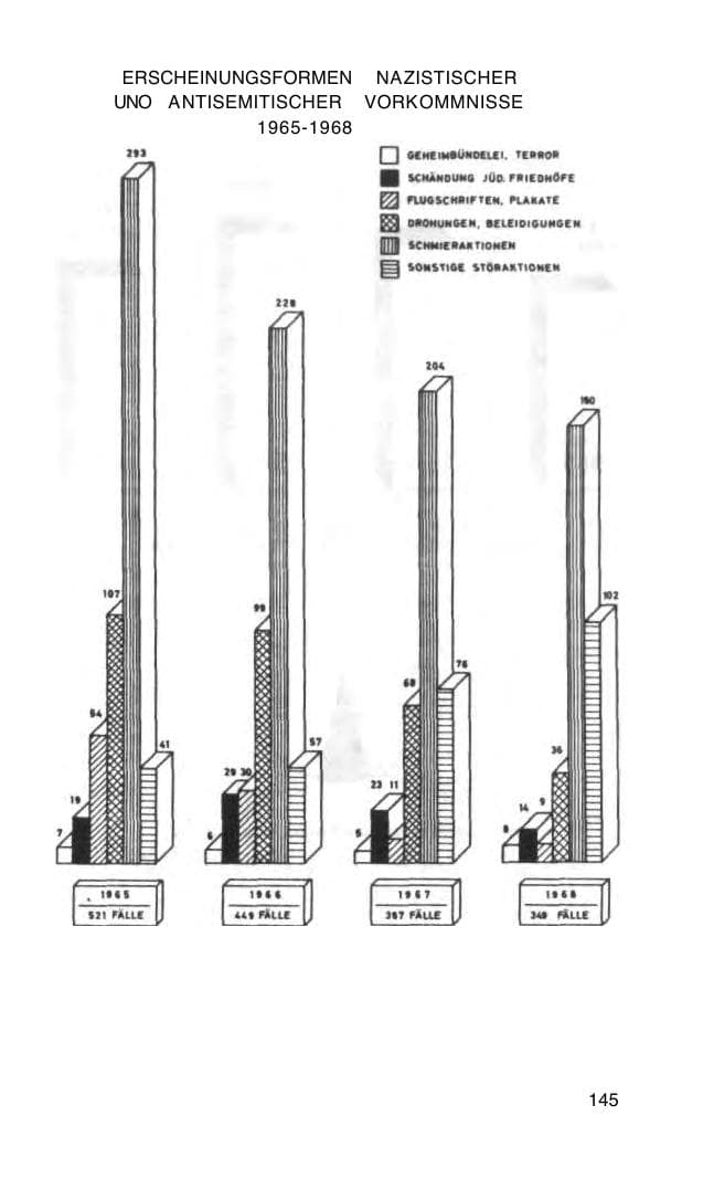 Seite 146 des Verfassungsschutzbericht 1968 Bund