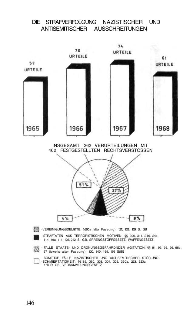 Seite 147 des Verfassungsschutzbericht 1968 Bund
