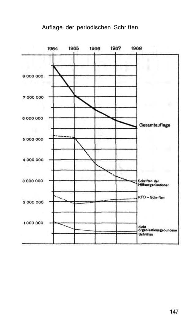Seite 148 des Verfassungsschutzbericht 1968 Bund