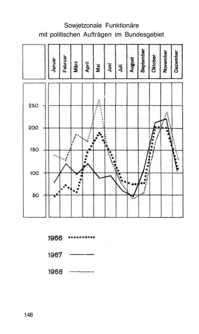 Seite 149 des Verfassungsschutzbericht 1968 Bund