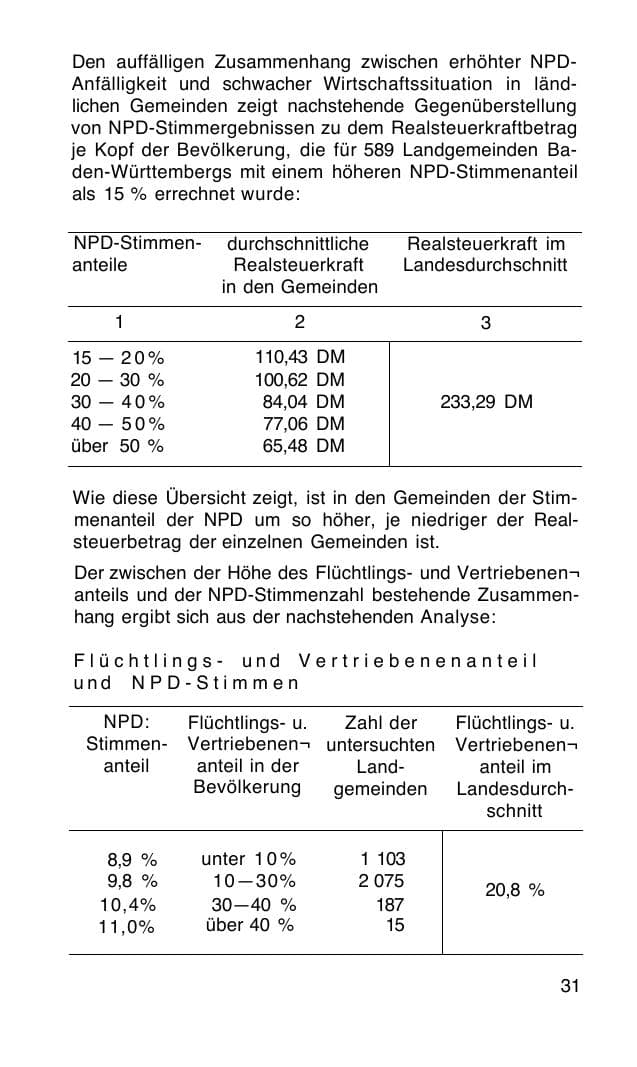 Seite 32 des Verfassungsschutzbericht 1968 Bund