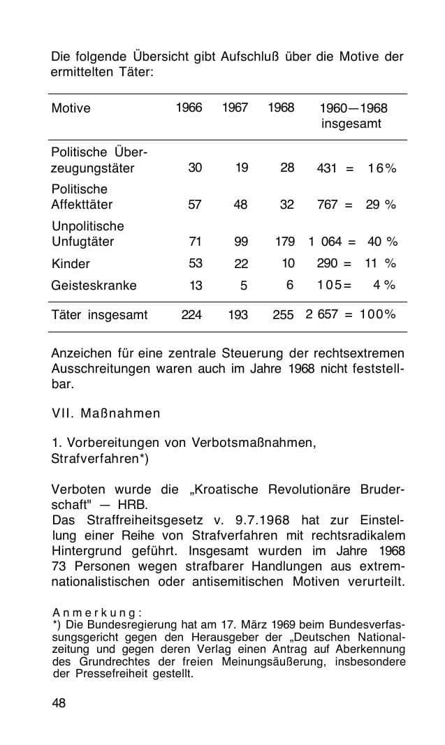 Seite 49 des Verfassungsschutzbericht 1968 Bund