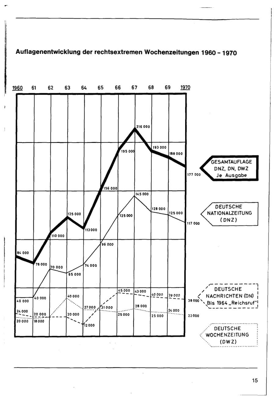 Seite 17 des Verfassungsschutzbericht 1970 Bund