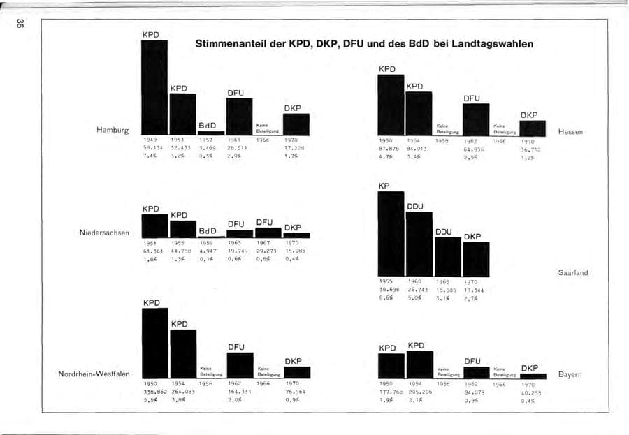 Seite 38 des Verfassungsschutzbericht 1970 Bund
