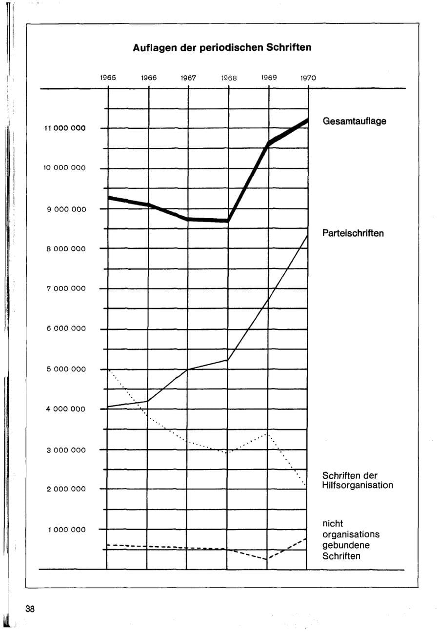 Seite 40 des Verfassungsschutzbericht 1970 Bund