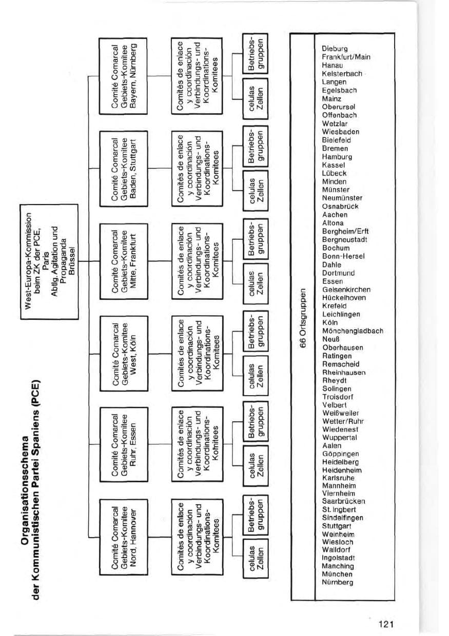 Seite 121 des Verfassungsschutzbericht 1971 Bund