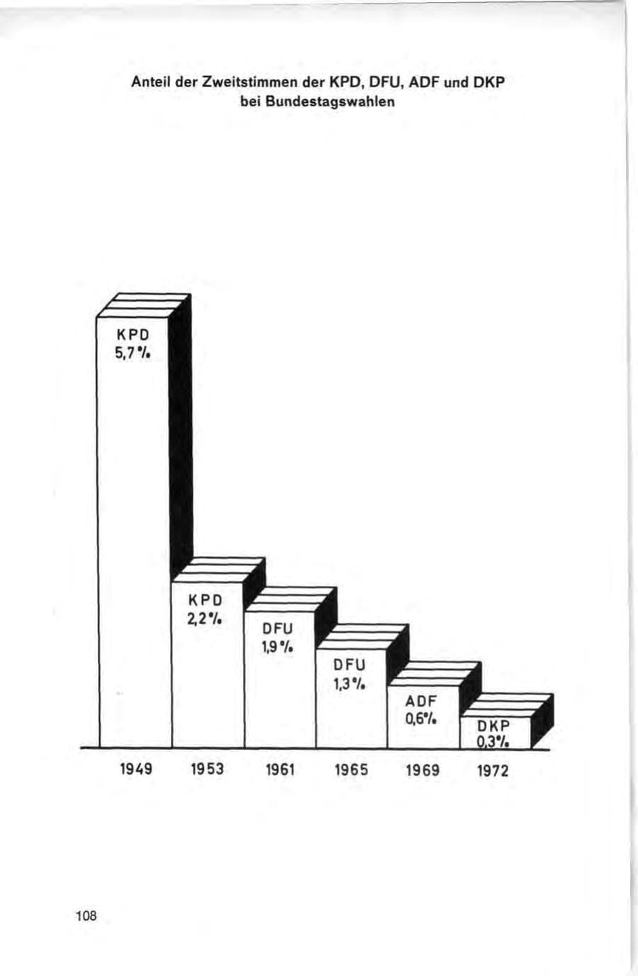 Seite 108 des Verfassungsschutzbericht 1972 Bund
