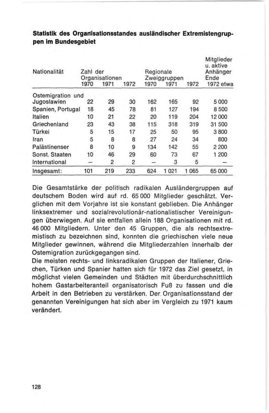 Seite 128 des Verfassungsschutzbericht 1972 Bund