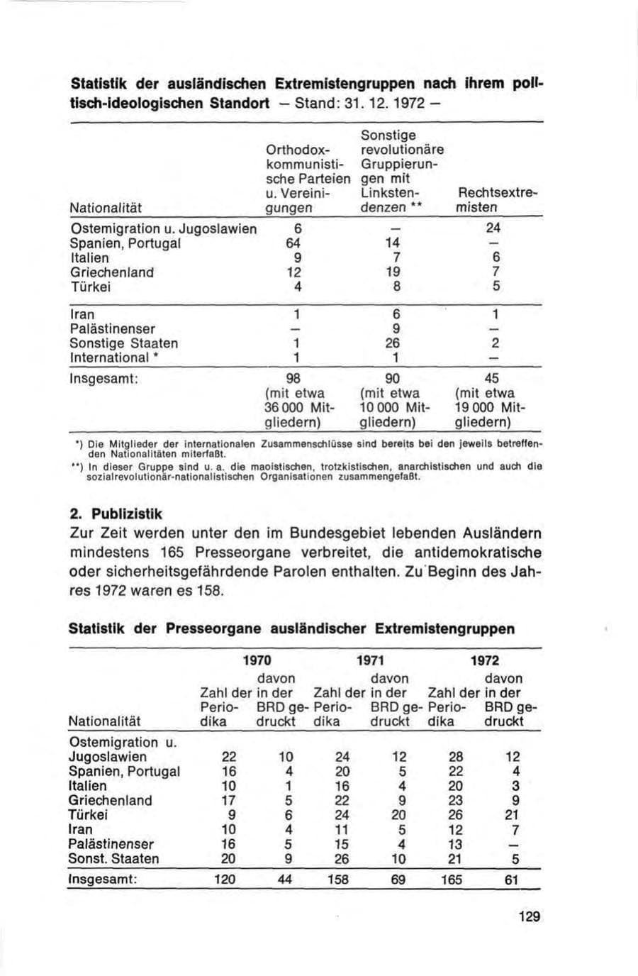 Seite 129 des Verfassungsschutzbericht 1972 Bund