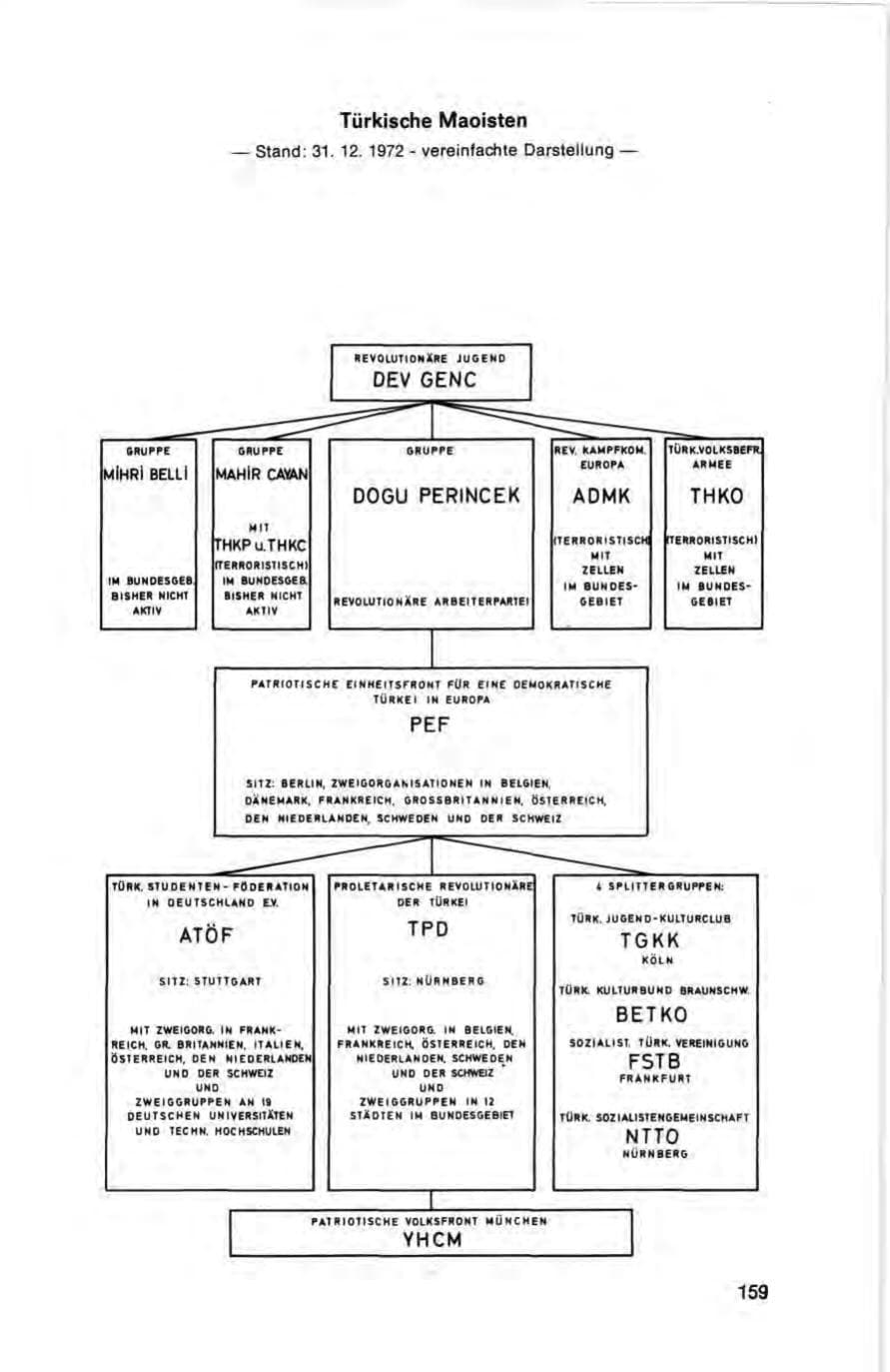 Seite 159 des Verfassungsschutzbericht 1972 Bund