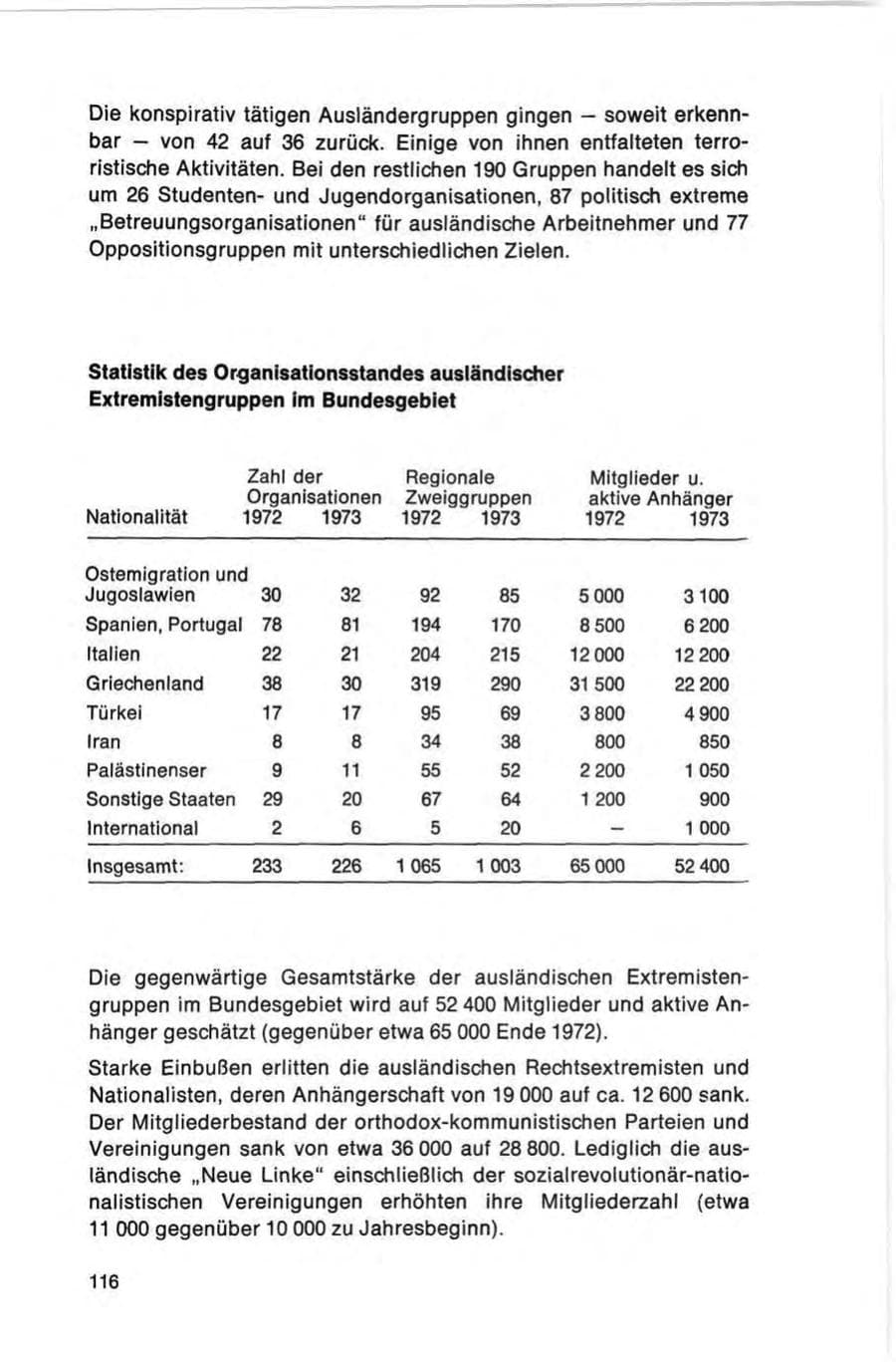 Seite 116 des Verfassungsschutzbericht 1973 Bund