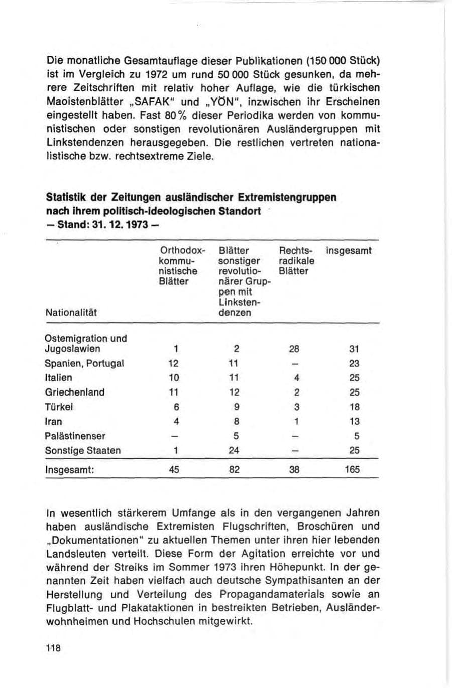 Seite 118 des Verfassungsschutzbericht 1973 Bund