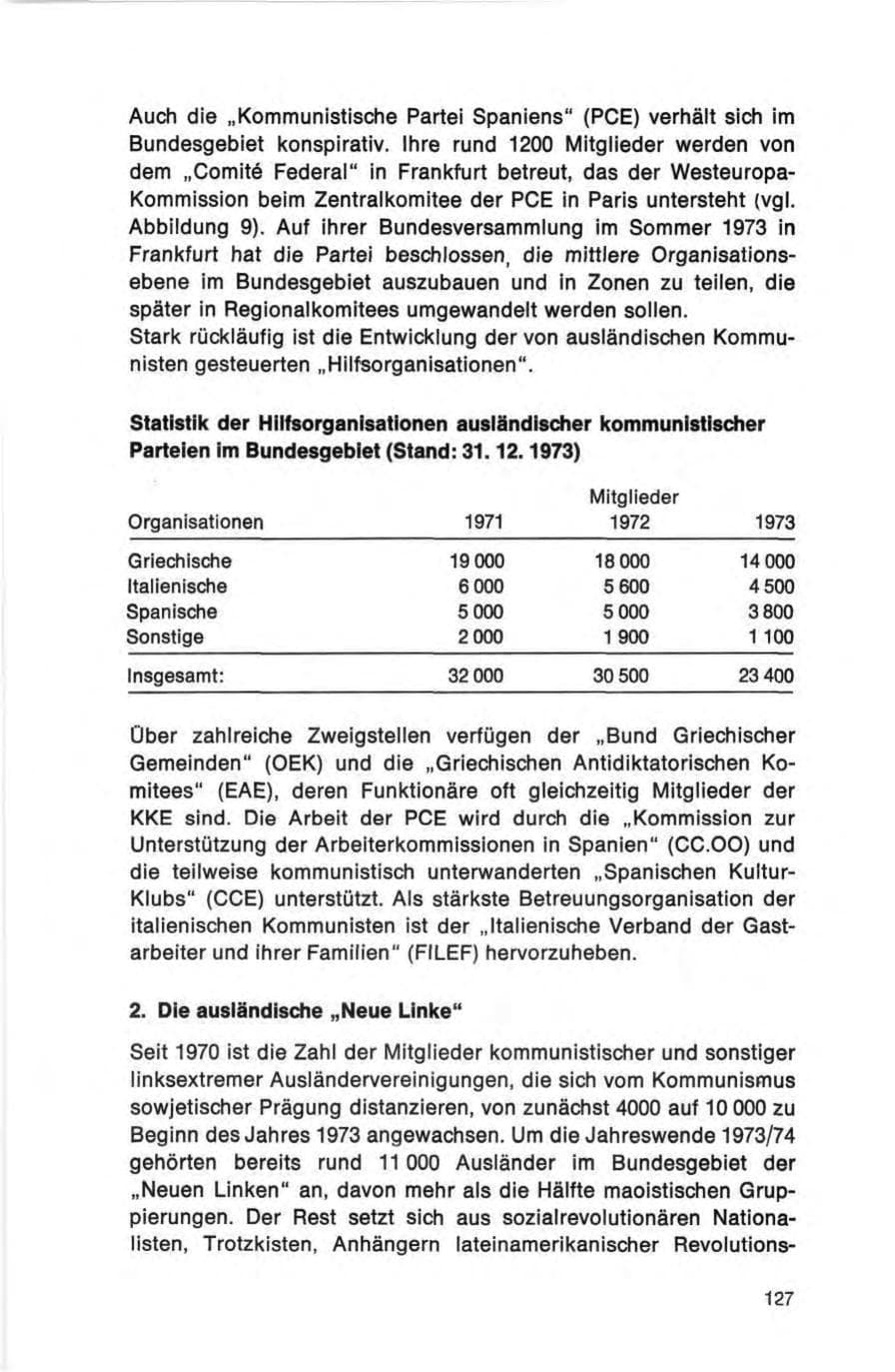 Seite 127 des Verfassungsschutzbericht 1973 Bund