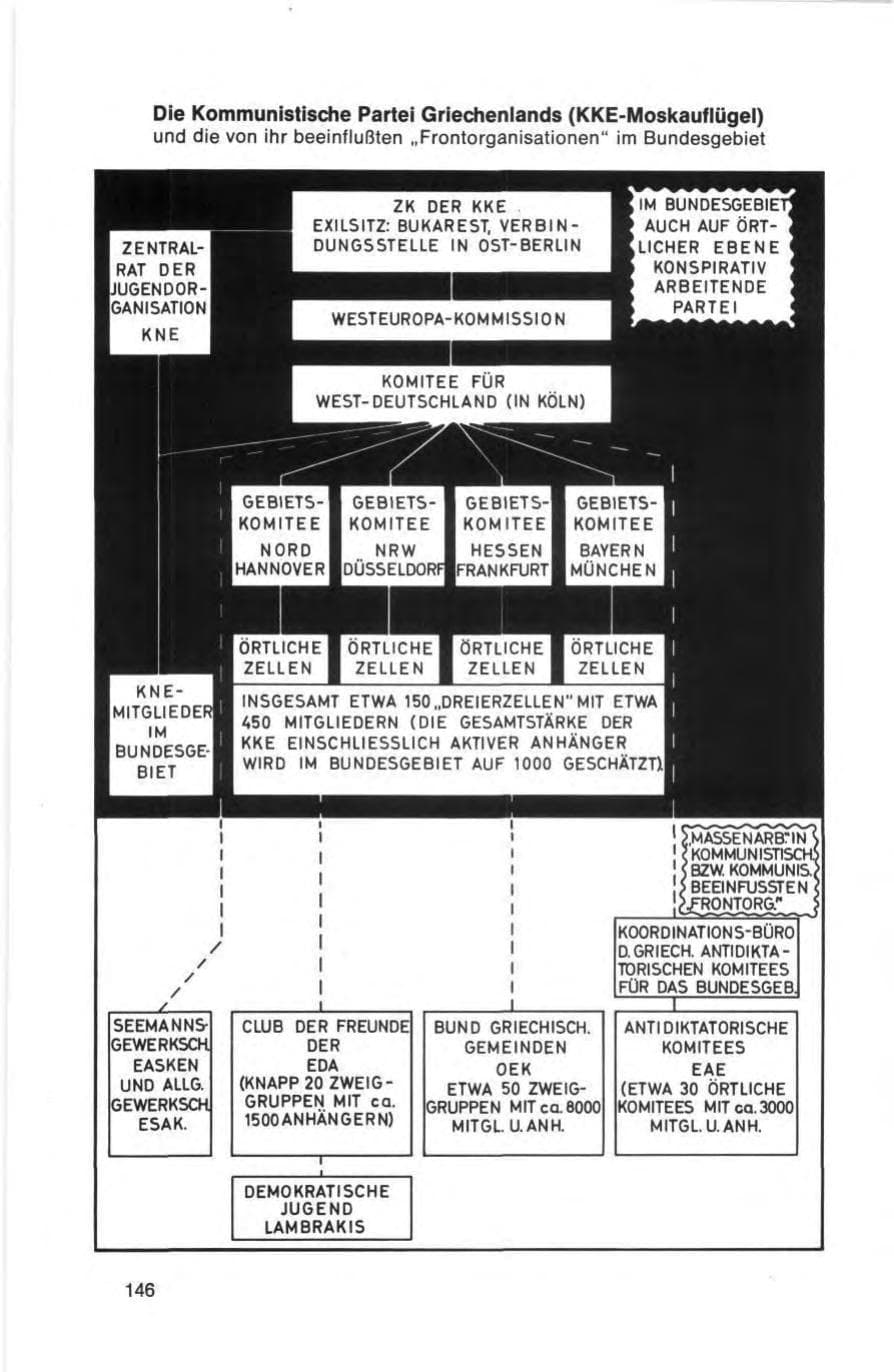 Seite 146 des Verfassungsschutzbericht 1973 Bund