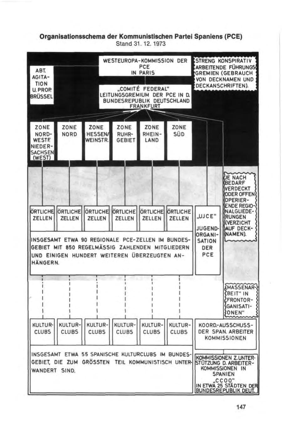 Seite 147 des Verfassungsschutzbericht 1973 Bund