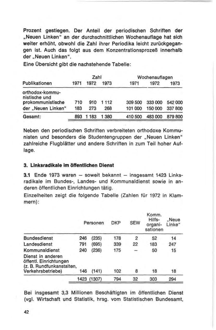 Seite 42 des Verfassungsschutzbericht 1973 Bund