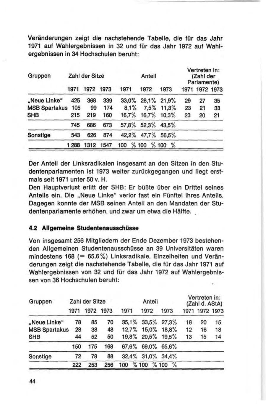 Seite 44 des Verfassungsschutzbericht 1973 Bund