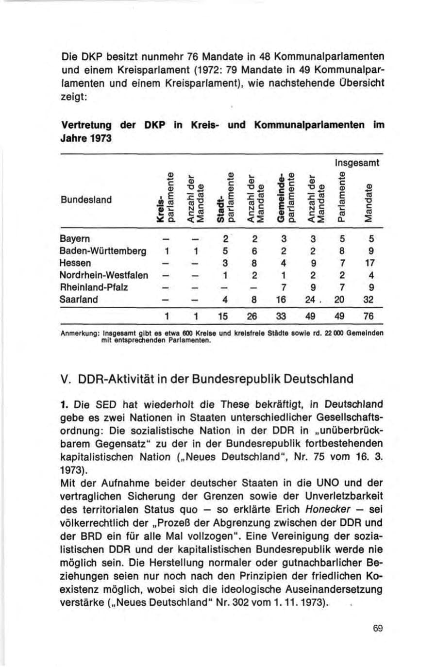 Seite 69 des Verfassungsschutzbericht 1973 Bund