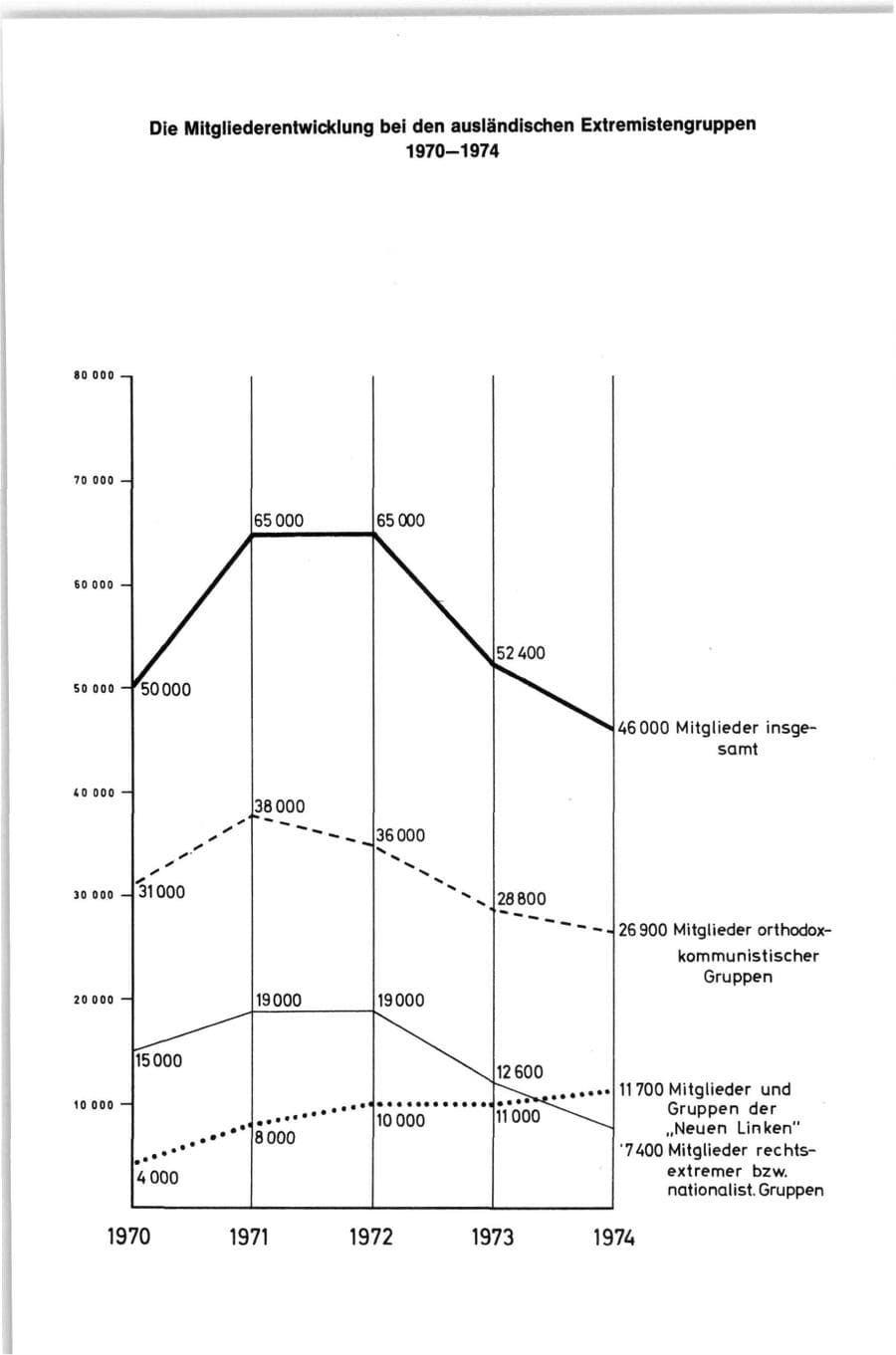 Seite 141 des Verfassungsschutzbericht 1974 Bund