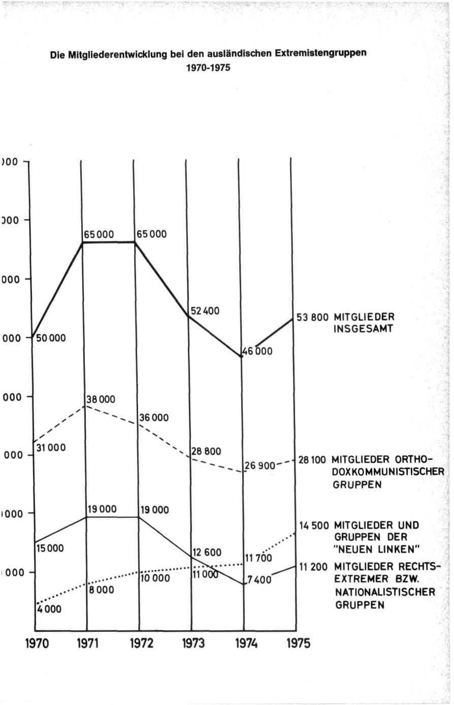 Seite 147 des Verfassungsschutzbericht 1975 Bund