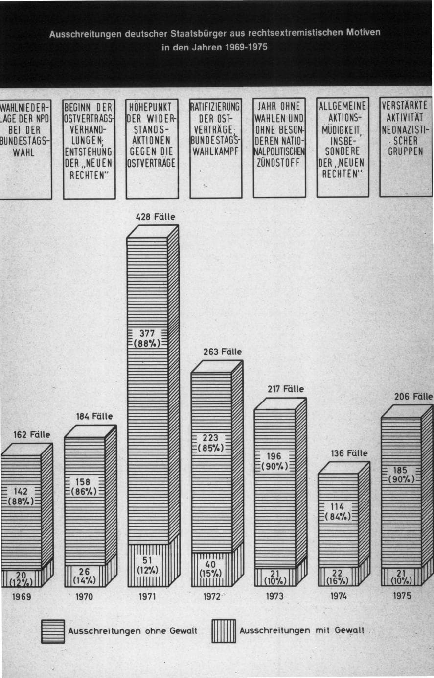 Seite 37 des Verfassungsschutzbericht 1975 Bund
