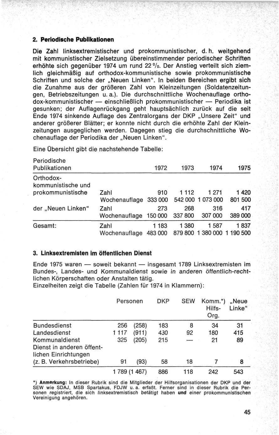 Seite 45 des Verfassungsschutzbericht 1975 Bund