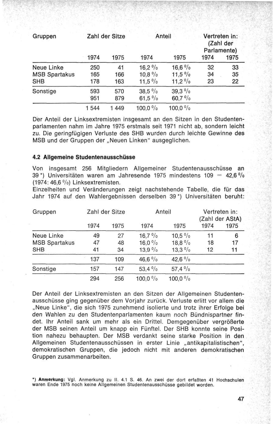 Seite 47 des Verfassungsschutzbericht 1975 Bund