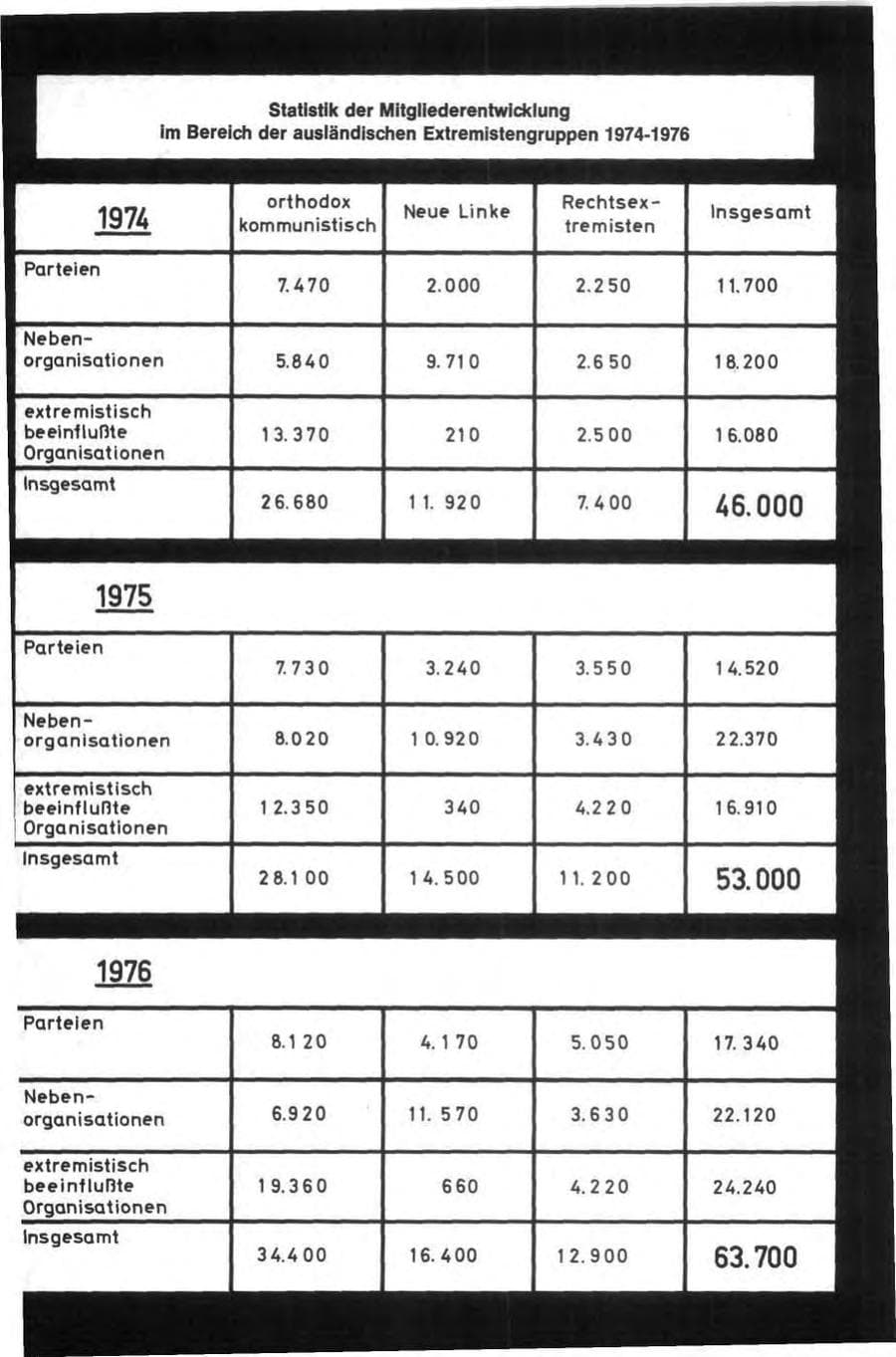 Seite 148 des Verfassungsschutzbericht 1976 Bund