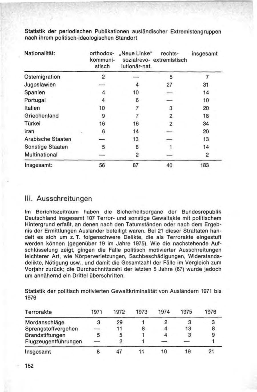 Seite 152 des Verfassungsschutzbericht 1976 Bund