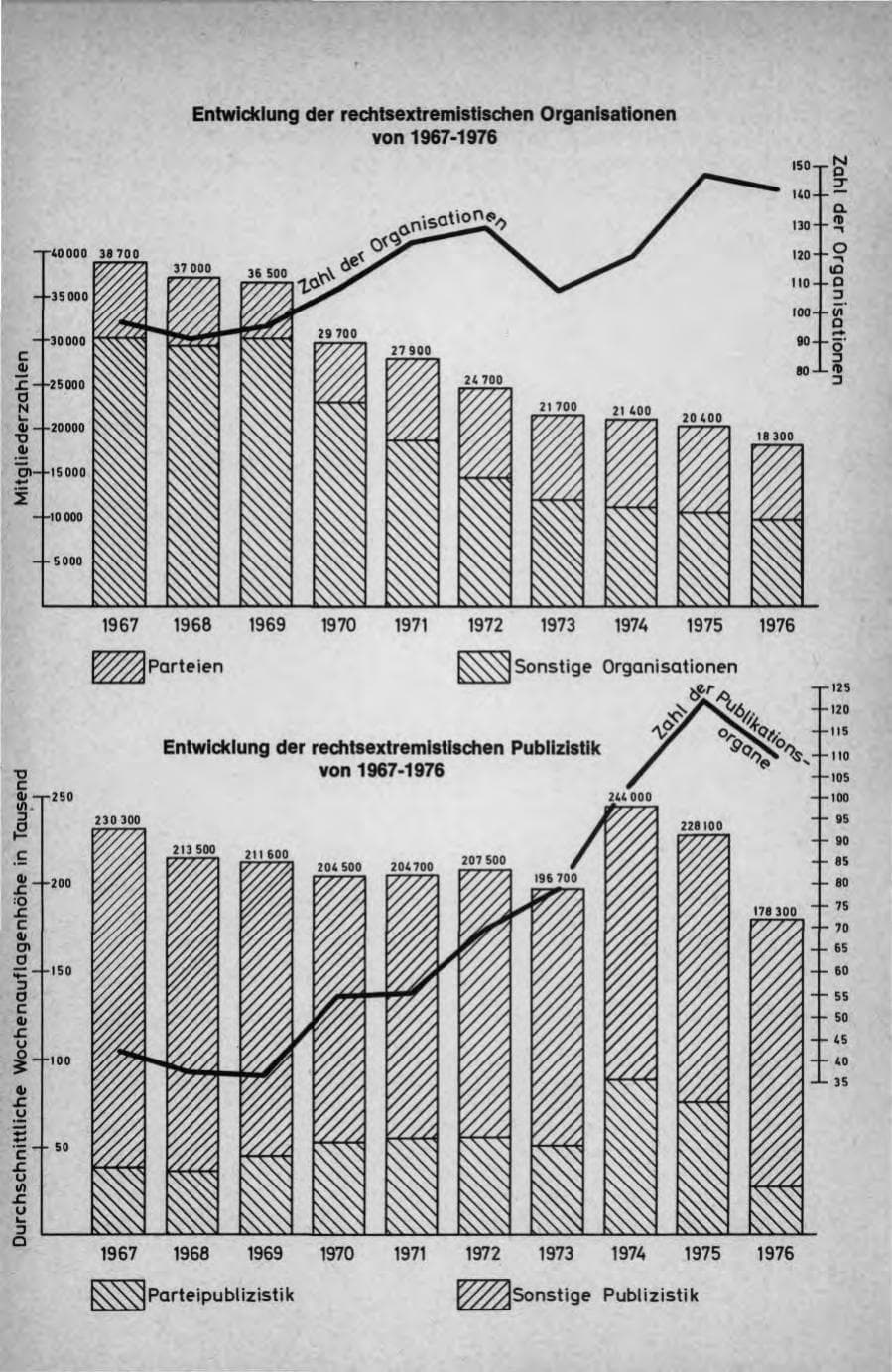 Seite 18 des Verfassungsschutzbericht 1976 Bund