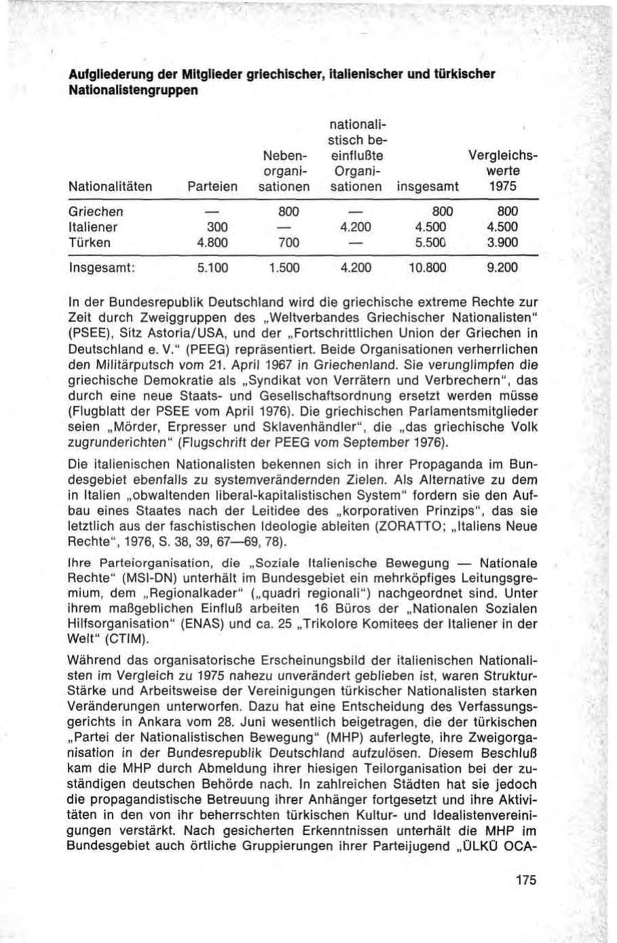 Seite 175 des Verfassungsschutzbericht 1976 Bund