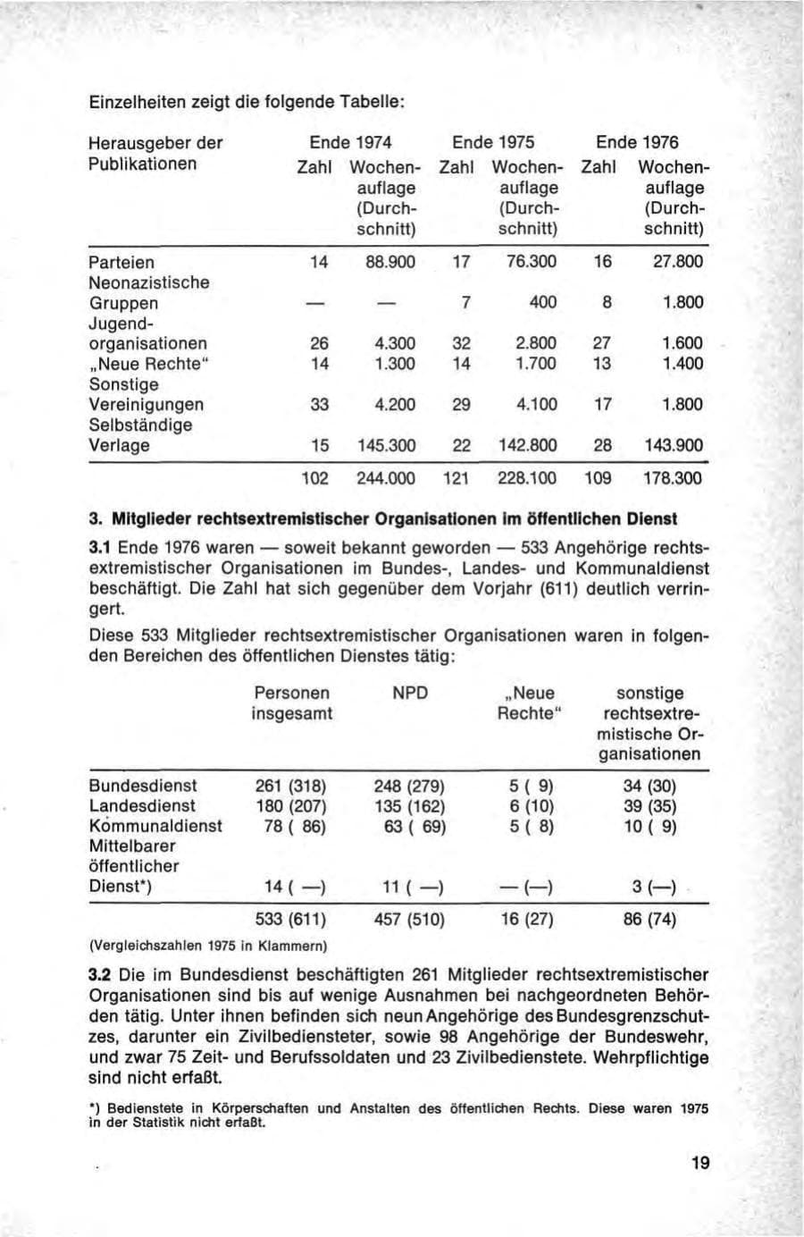 Seite 19 des Verfassungsschutzbericht 1976 Bund