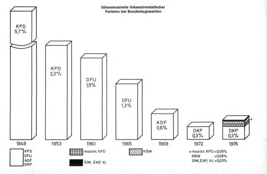 Seite 55 des Verfassungsschutzbericht 1976 Bund
