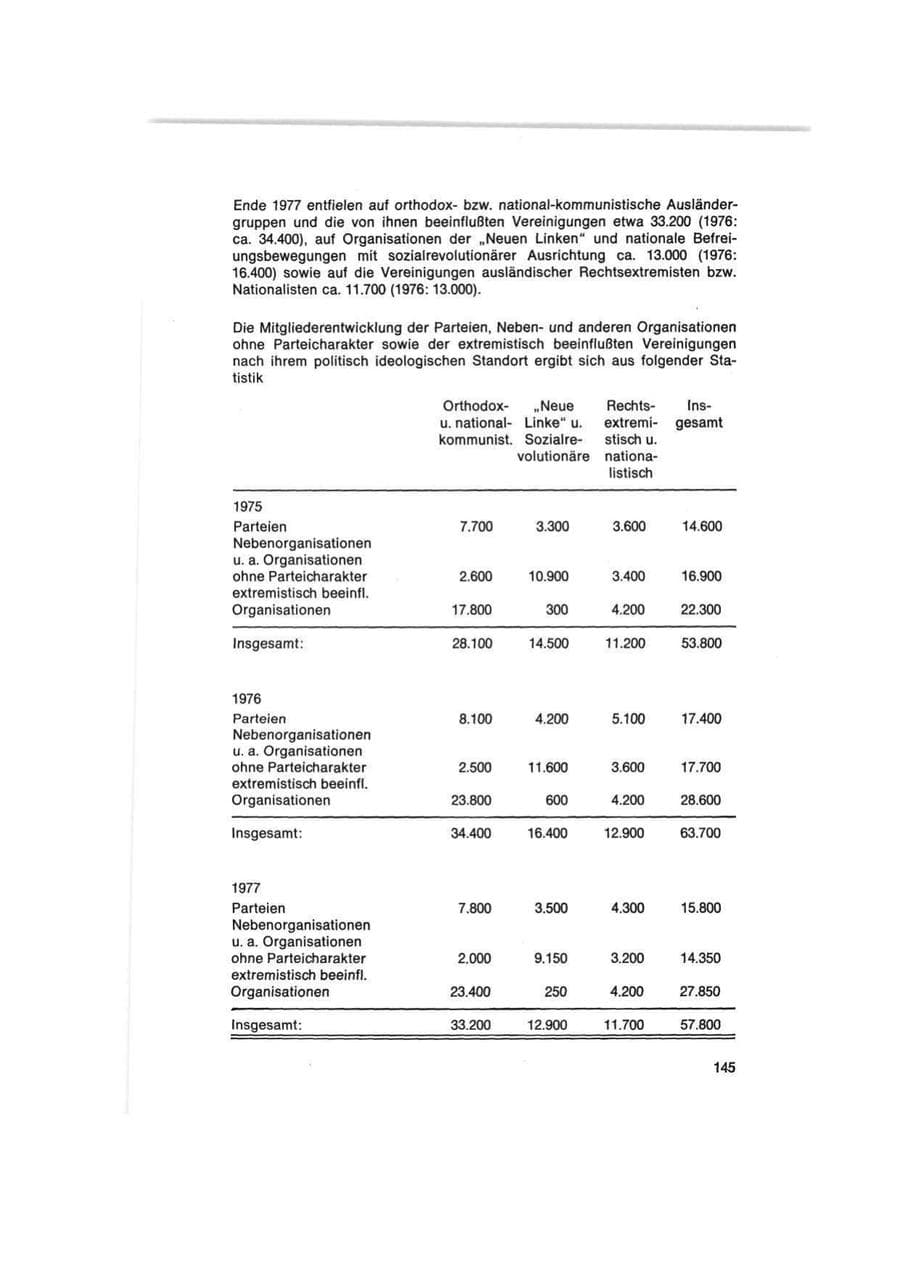 Seite 145 des Verfassungsschutzbericht 1977 Bund