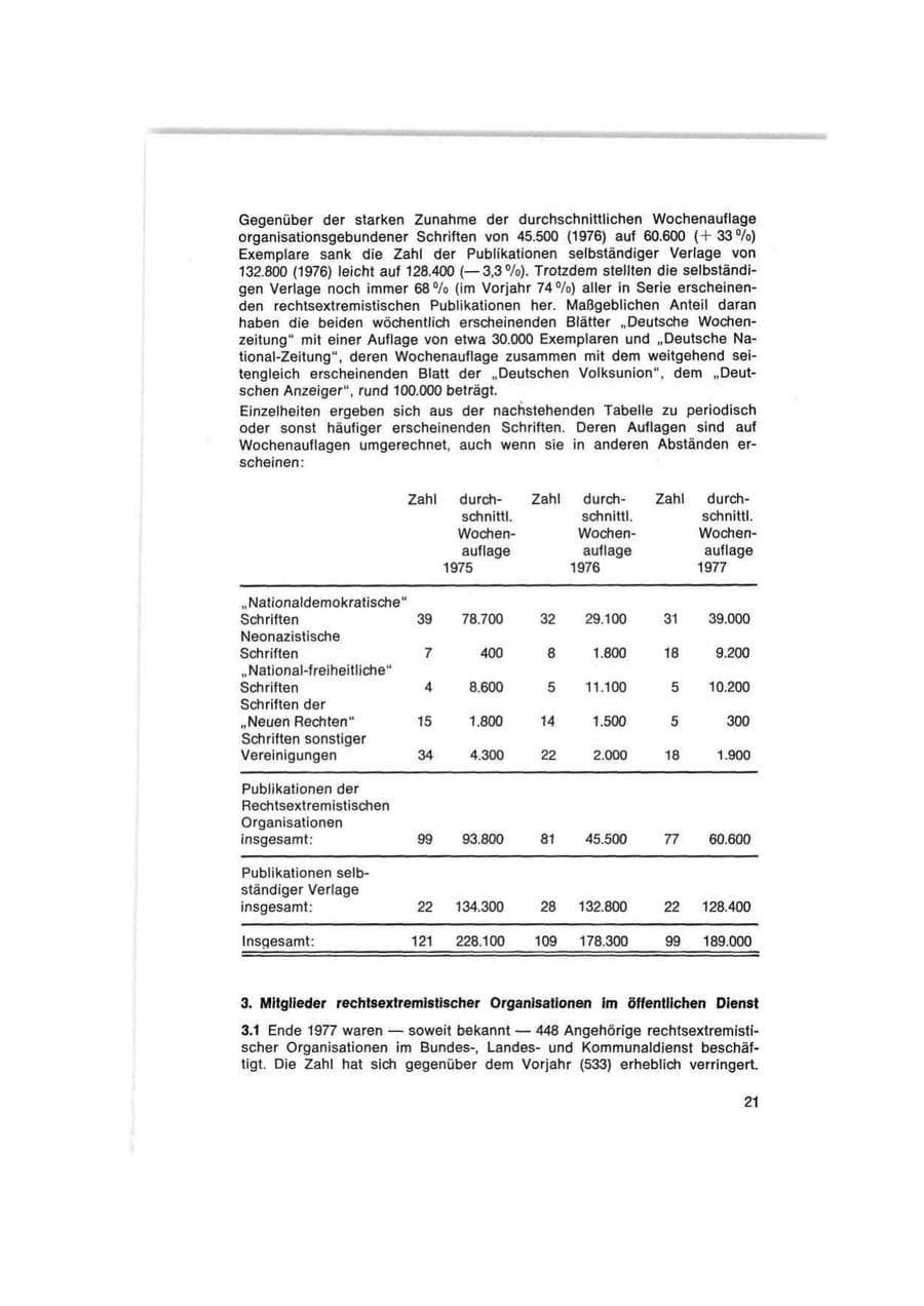 Seite 21 des Verfassungsschutzbericht 1977 Bund