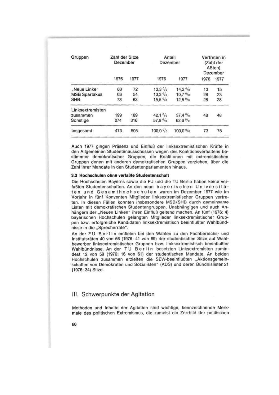 Seite 66 des Verfassungsschutzbericht 1977 Bund