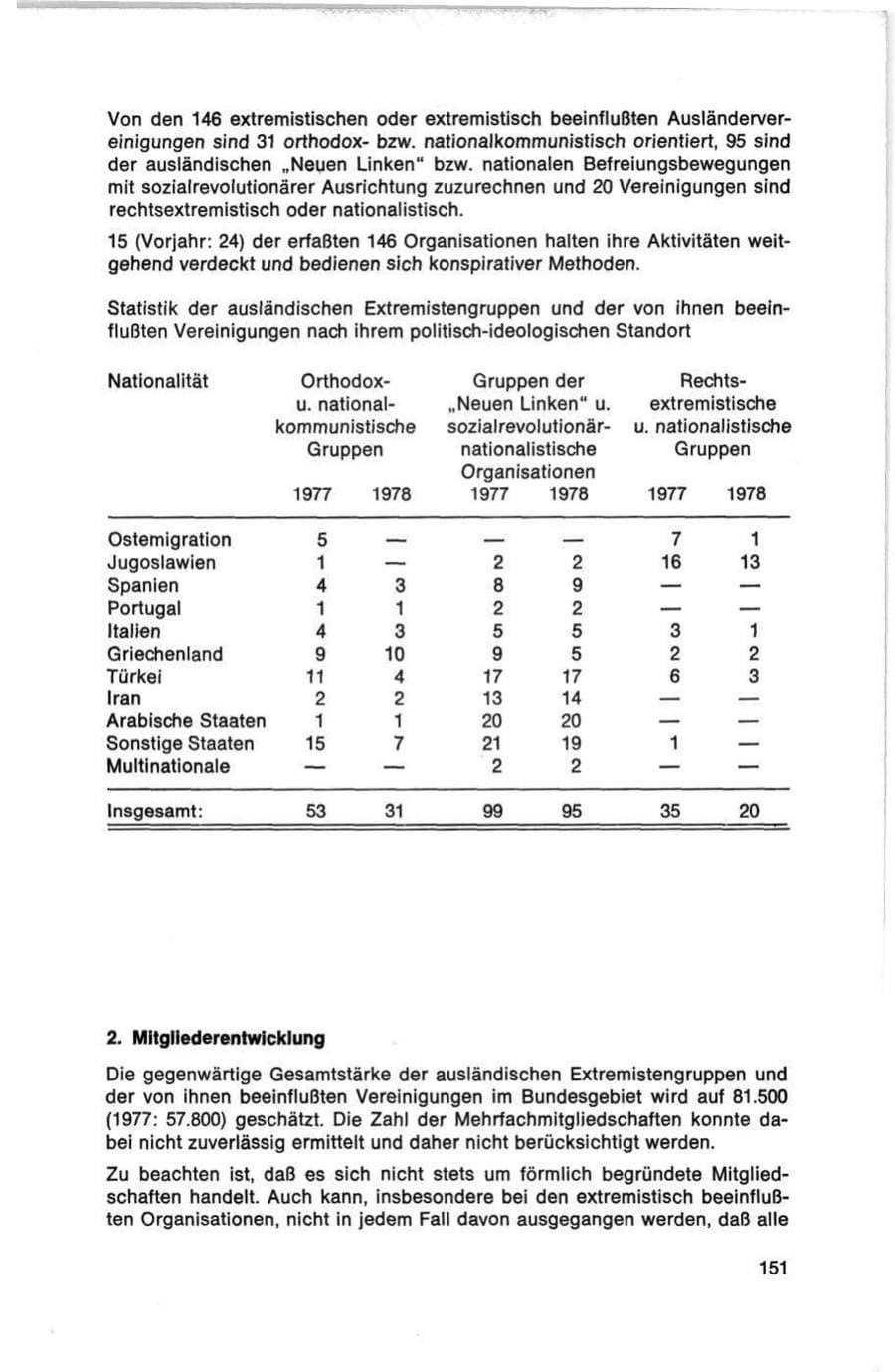 Seite 151 des Verfassungsschutzbericht 1978 Bund