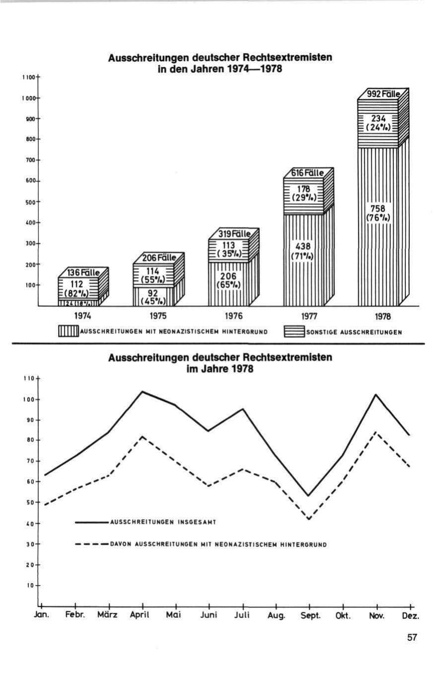 Seite 57 des Verfassungsschutzbericht 1978 Bund