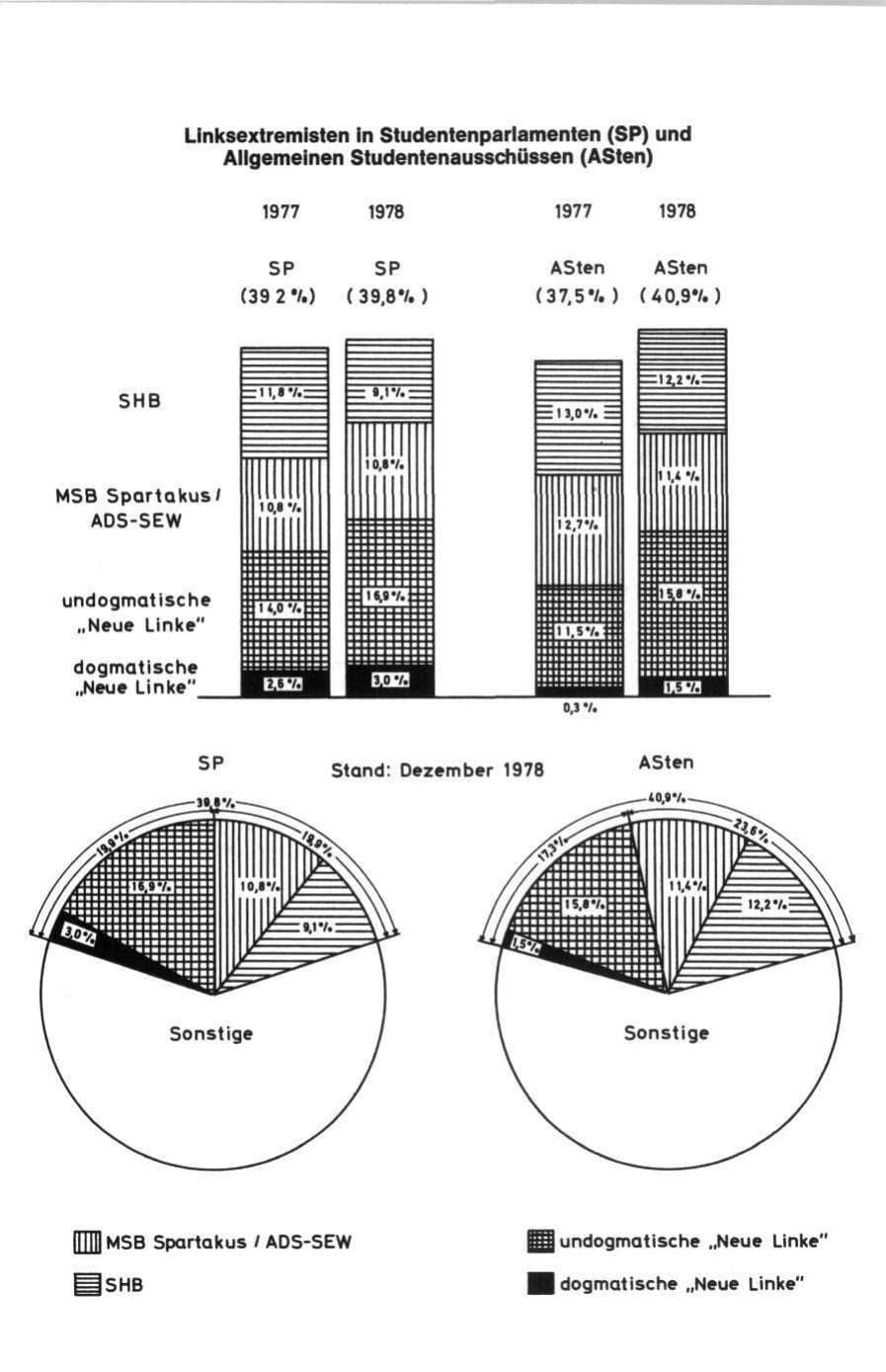 Seite 70 des Verfassungsschutzbericht 1978 Bund