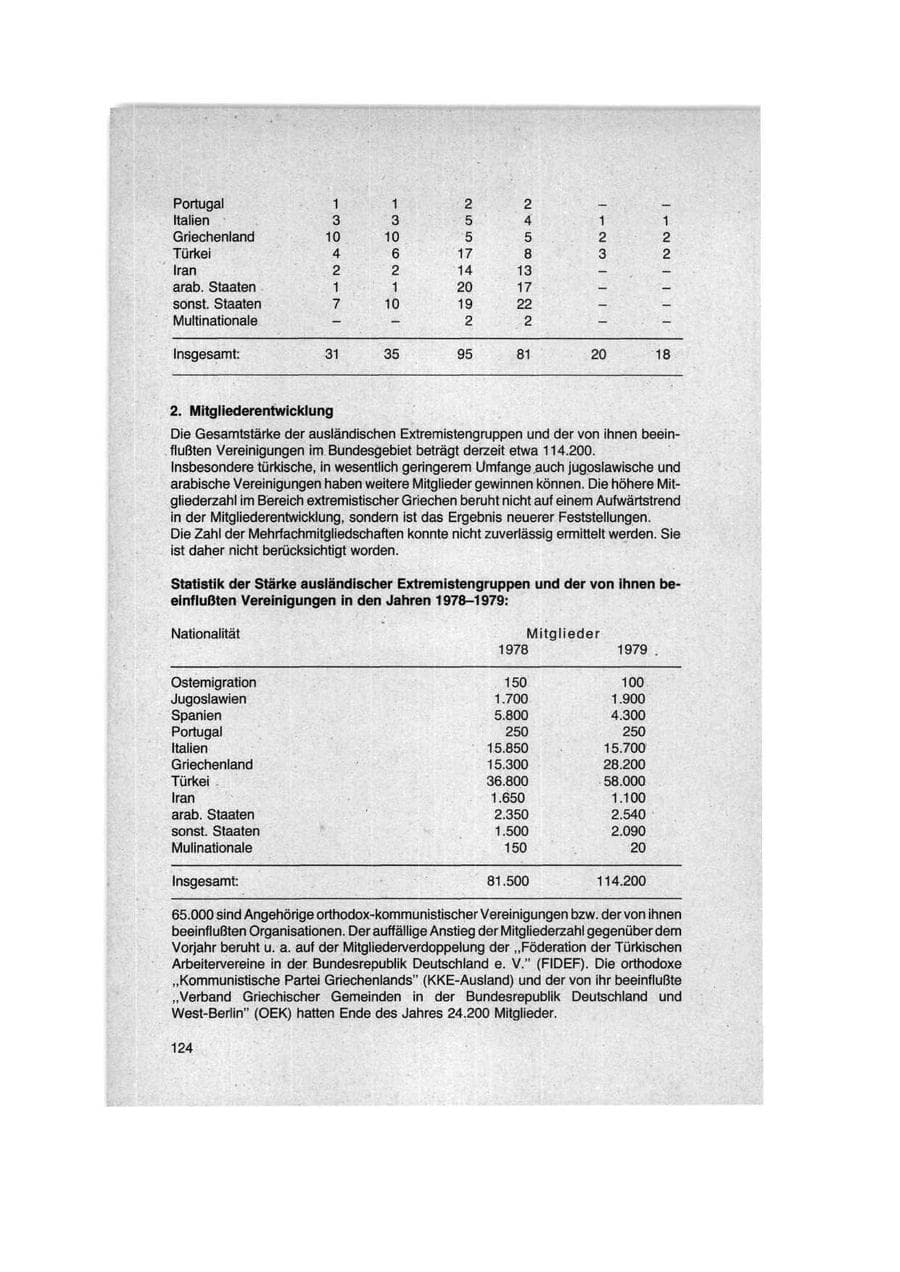 Seite 124 des Verfassungsschutzbericht 1979 Bund