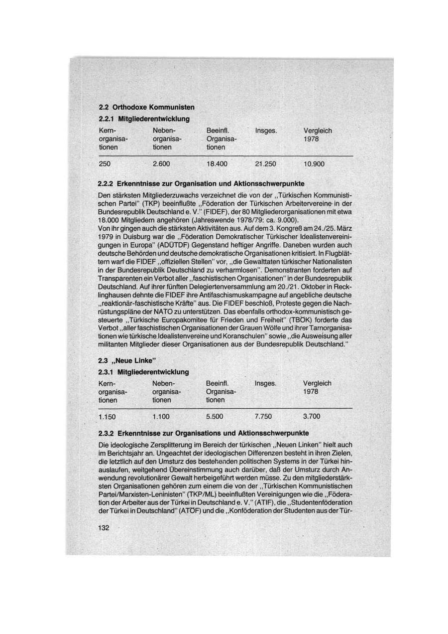 Seite 132 des Verfassungsschutzbericht 1979 Bund