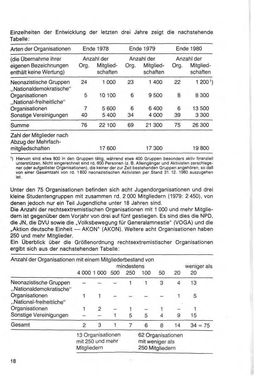Seite 19 des Verfassungsschutzbericht 1980 Bund