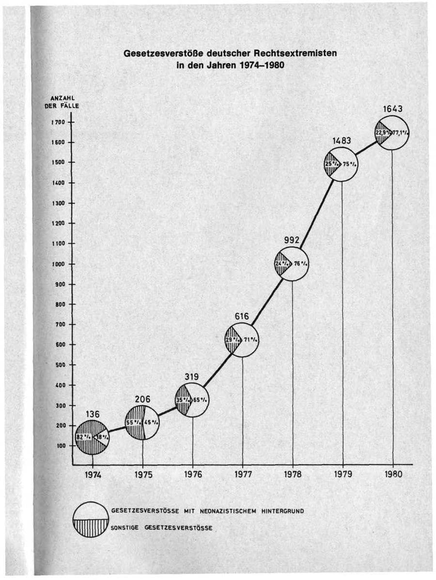 Seite 48 des Verfassungsschutzbericht 1980 Bund