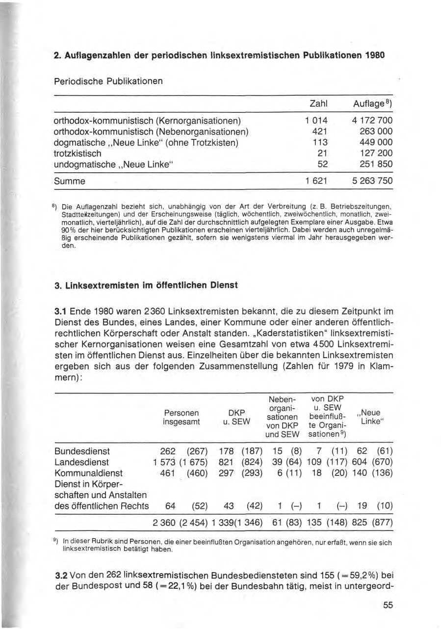 Seite 56 des Verfassungsschutzbericht 1980 Bund