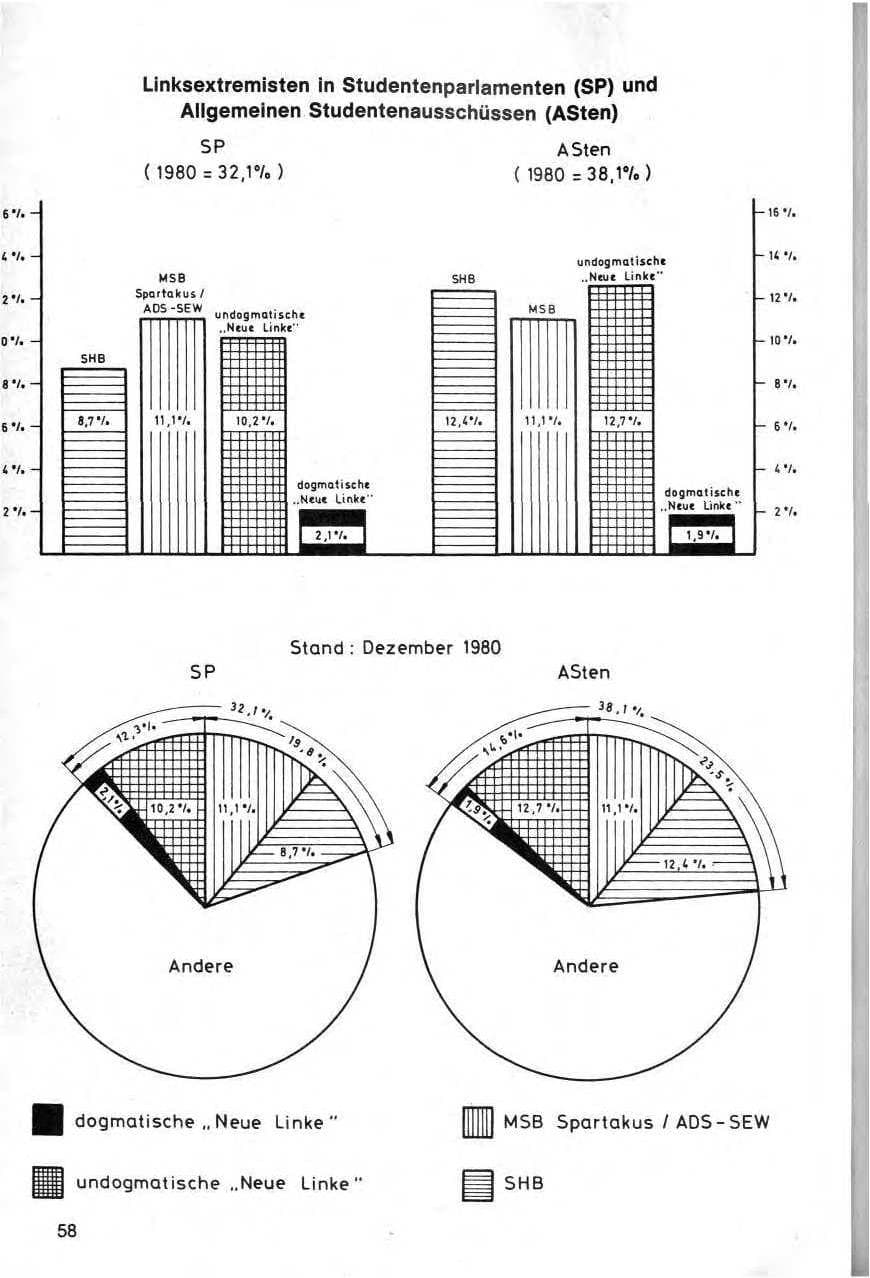 Seite 59 des Verfassungsschutzbericht 1980 Bund