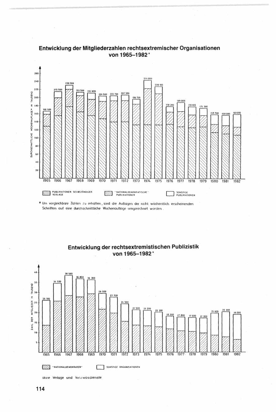 Seite 114 des Verfassungsschutzbericht 1982 Bund
