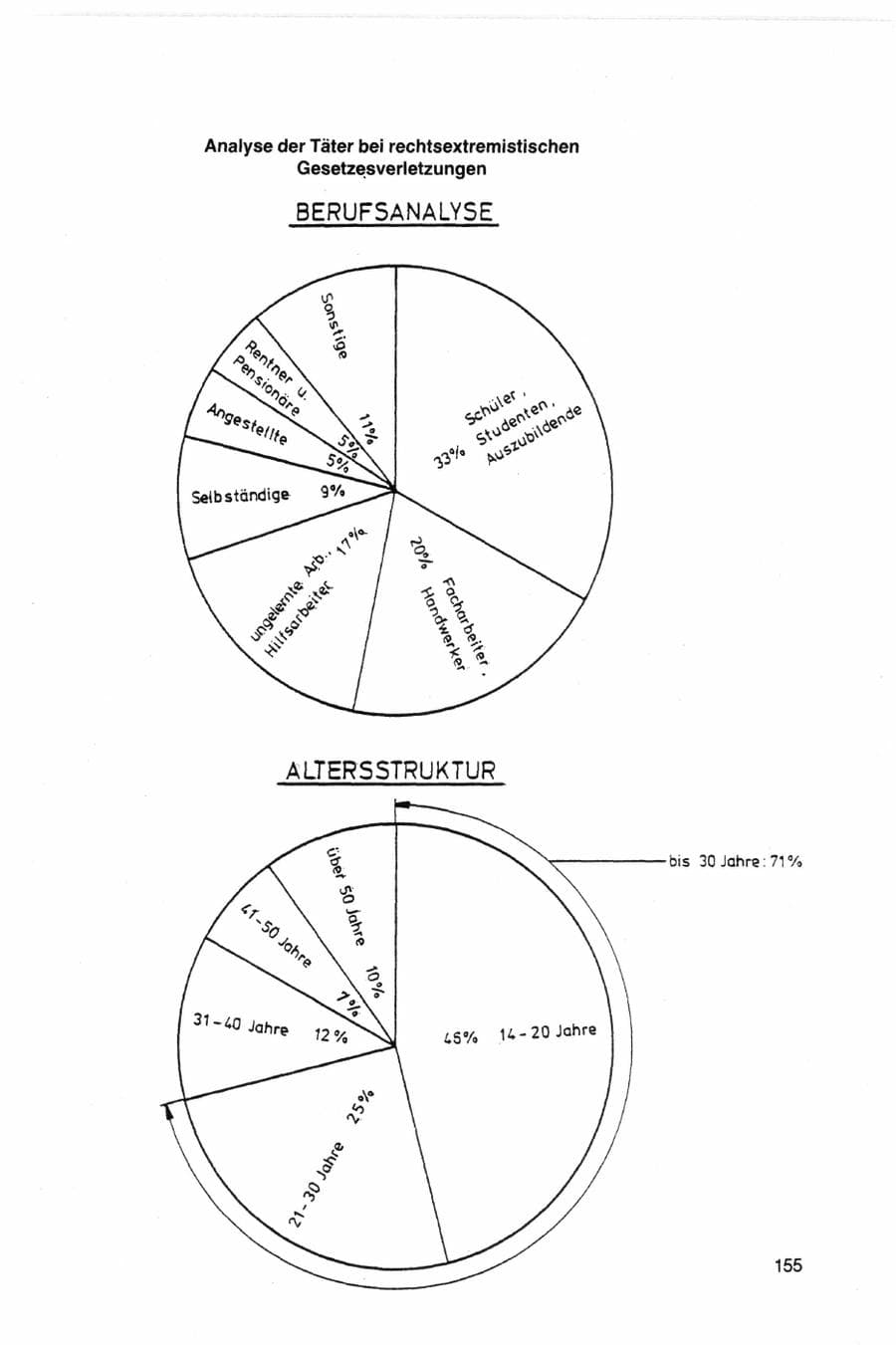 Seite 155 des Verfassungsschutzbericht 1982 Bund